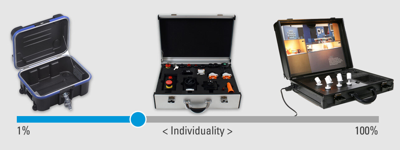 How individual would you like your custom case to be? How individual would you like your custom case to be?